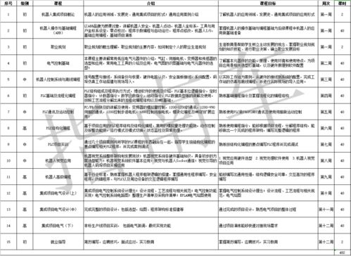 机器人自动化系统集成班10月开班通知——开启智能制造新征程