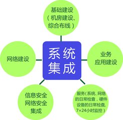 计算机信息系统集成企业资质证书 企业能力的权威证明与市场通行证