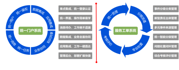 新模式孕育新动能 构筑城市服务信息生态——图元科技物业城市智慧化解决方案