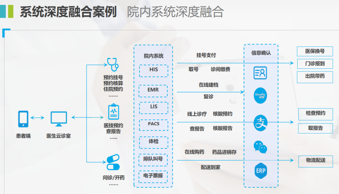 想做好互联网医疗服务?需对信息系统进行&ldquo;互联网化&rdquo;架构